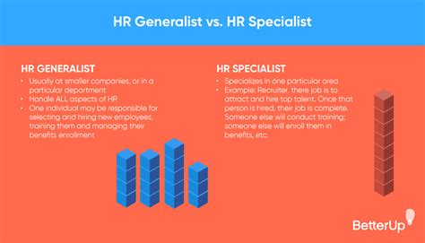 The average salary for a human resources generalist is 73,032. . How much does an hr generalist make